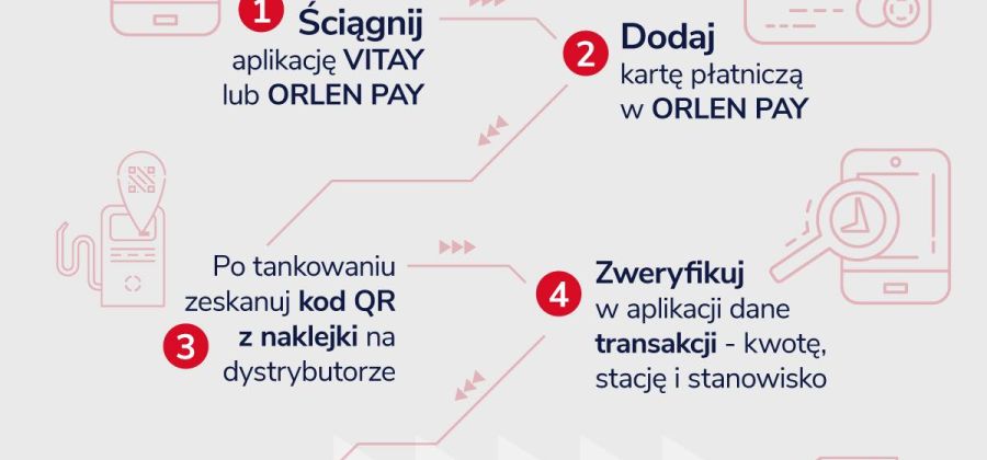 Płać bezdotykowo na stacjach Orlen