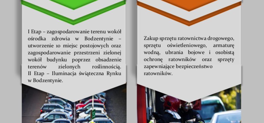 Budżet Obywatelski Bodzentyna 2020