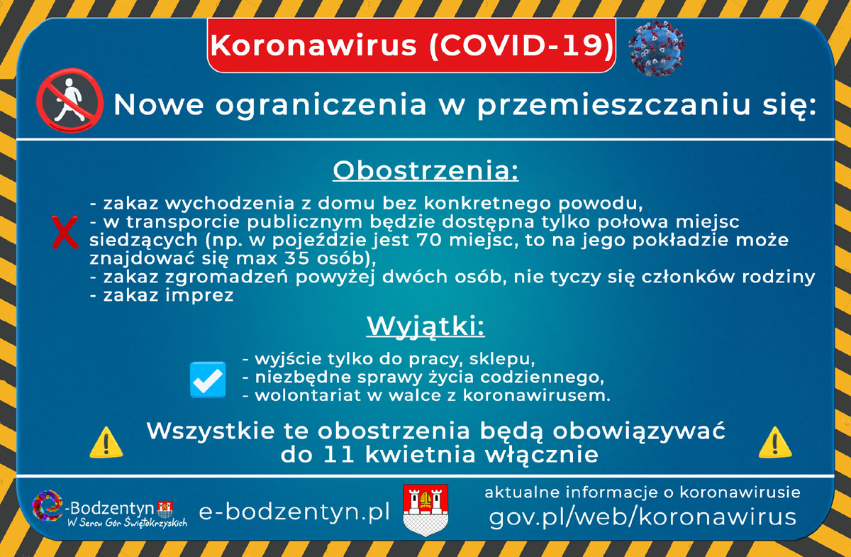 ograniczenia koronawirus do 11 kwietnia gmina Bodzenyn