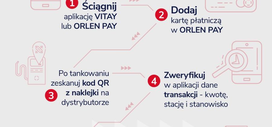 Płać bezdotykowo na stacjach Orlen