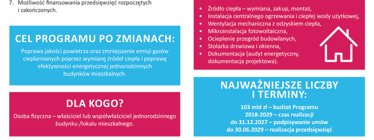 Program "Czyste Powietrze" 2.0 - Ruszył nowy nabór