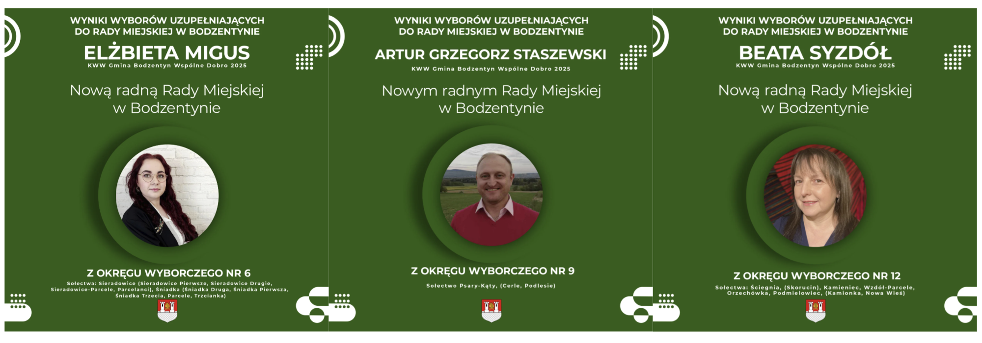 Wyniki wyborów uzupełniających do Rady Miejskiej w Bodzentynie z dnia 26.01.2025 r. KWW GMINA BODZENTYN - WSPÓLNE DOBRO zgarnia wszystko