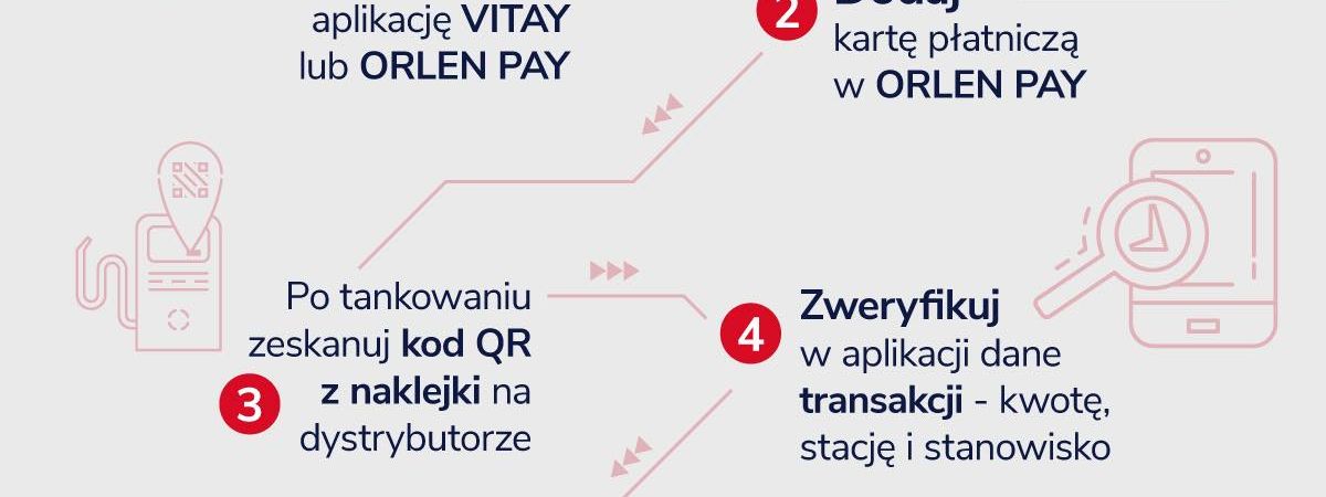 Płać aplikacją ORLENpay na stacjach Orlen