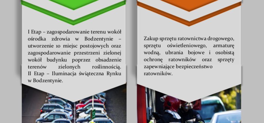 Budżet Obywatelski Bodzentyna 2020